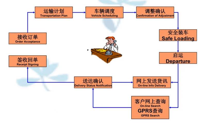 苏州到长治搬家公司-苏州到长治长途搬家公司